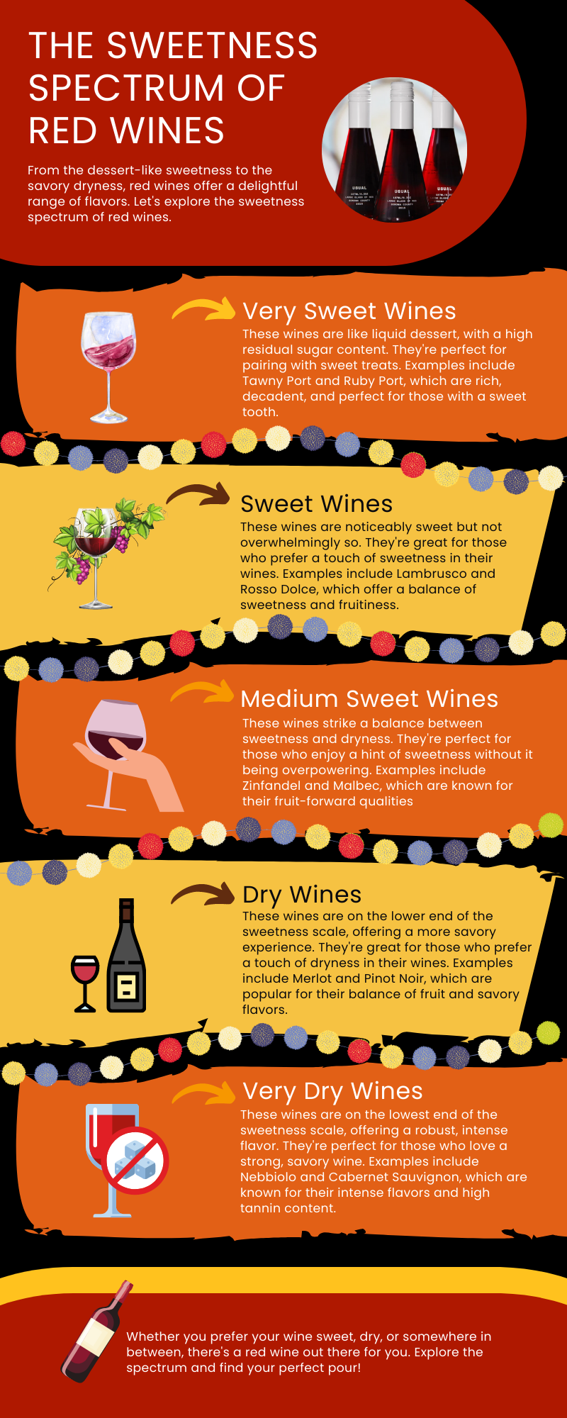 Wine Types