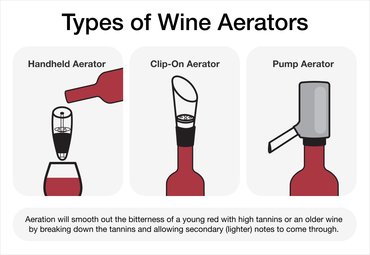 The Wine Aerators